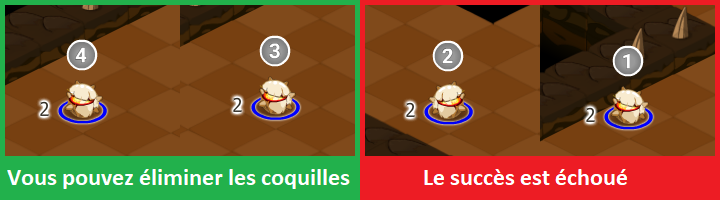 États 4 et 3 : la Coquille peut encore être éliminée ; états 2 et 1 : succès échoué