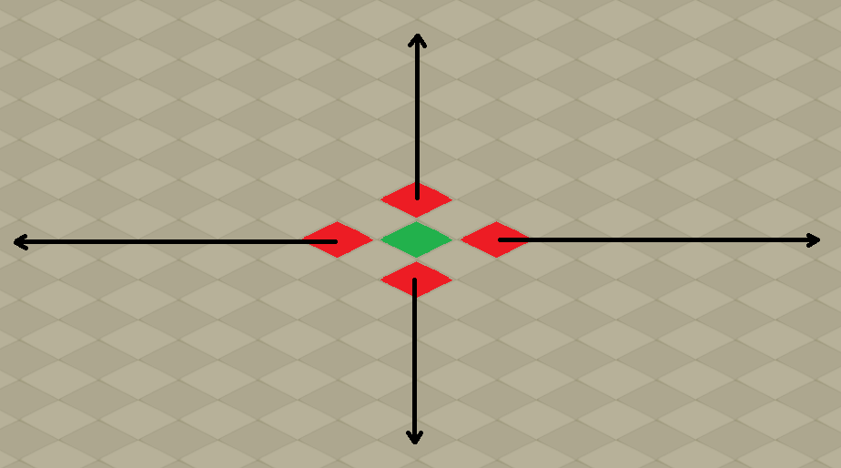 Poussée tourbillonnante