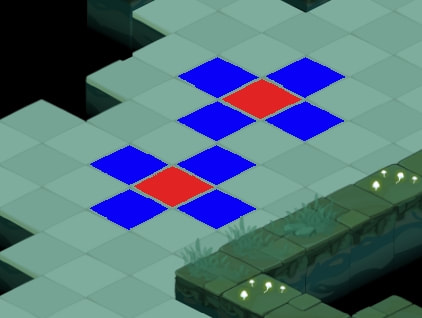 Placement en butin 8 : vos 8 personnages entourent chaque boss