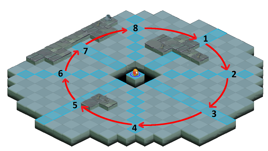 Le cadran lunaire et ses 8 positions